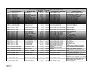 Bank of America Statemnt Ending June Council ... - City of Evanston