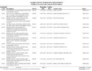 Current Term Contracts By Description - Harris County Parks