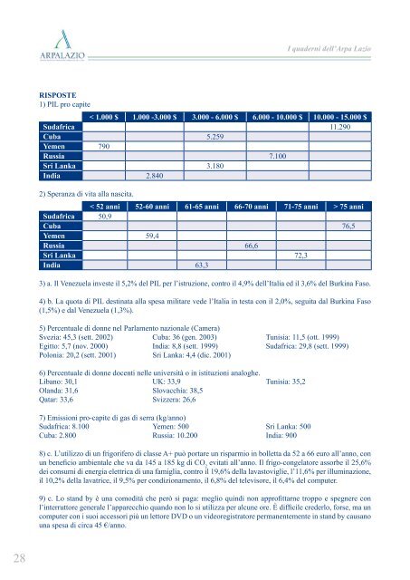 agenda 21 - ARPA Lazio