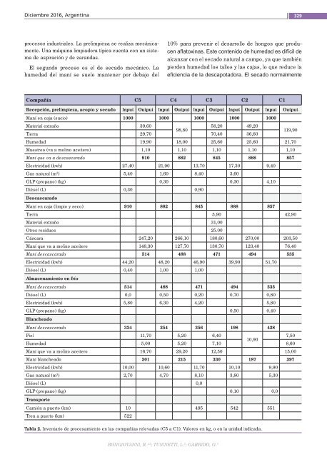 RIA_vol42-n3-diciembre-2016-web