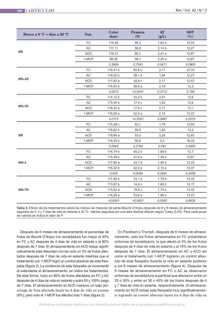 RIA_vol42-n3-diciembre-2016-web