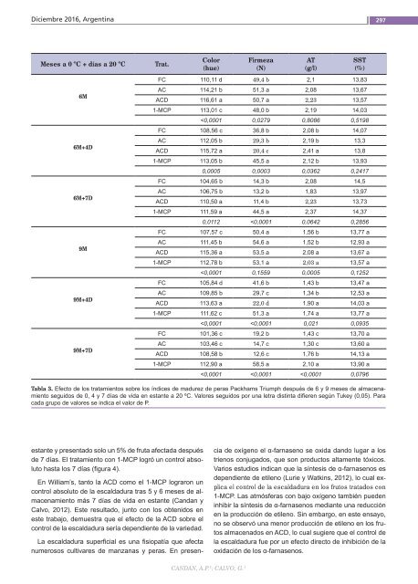 RIA_vol42-n3-diciembre-2016-web