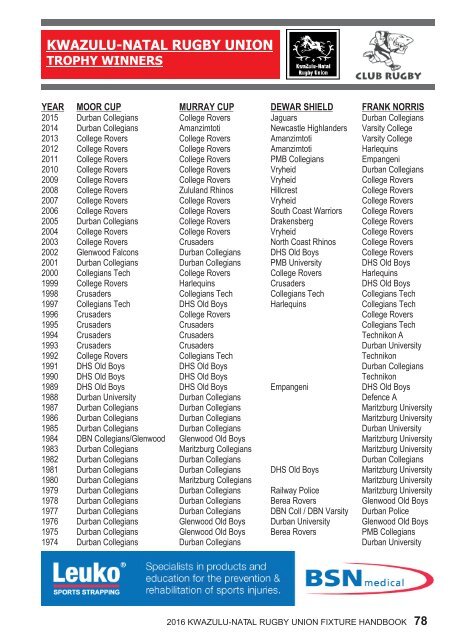 KZNRU FIXTURE HANDBOOK FOR 2016 SEASON