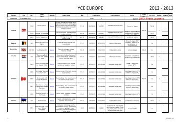 yce europe 2012 - 2013 - Lions Clubs International - MD 112 Belgium