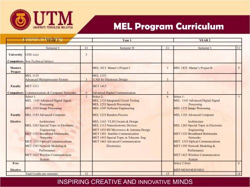 POSTGRADUATE STUDIES IN ELECTRICAL ENGINEERING ...