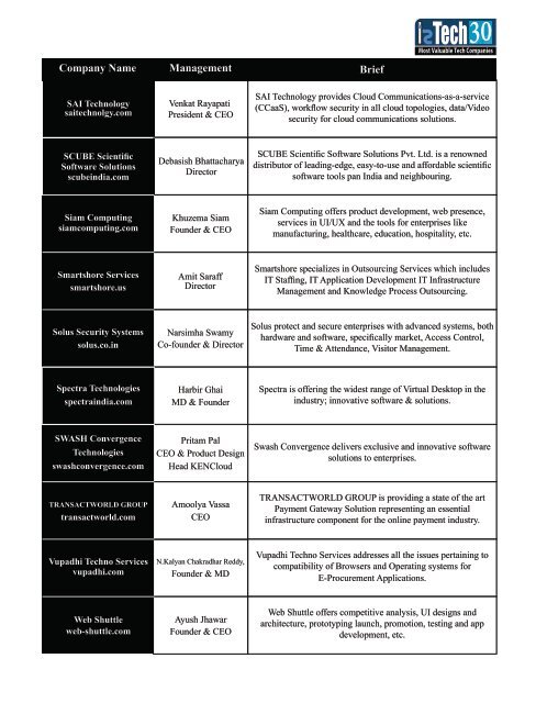 Insights Success The 30 Most Valuable Tech Companies Insights success November2016