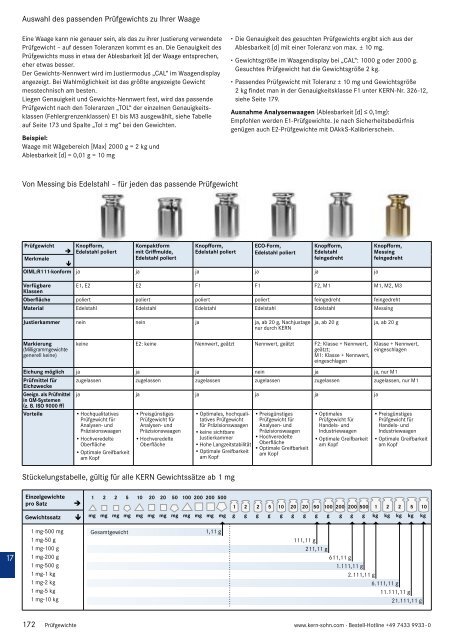 Kern Waagen - Gesamtkatalog 