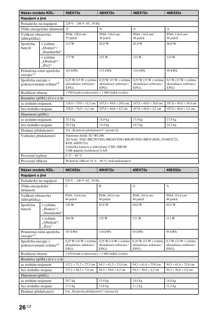 Sony KDL-40HX720 - KDL-40HX720 Istruzioni per l'uso Bulgaro