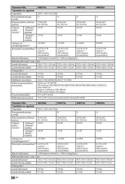 Sony KDL-40HX720 - KDL-40HX720 Istruzioni per l'uso Bulgaro