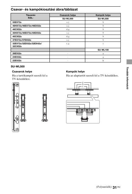 Sony KDL-40HX720 - KDL-40HX720 Istruzioni per l'uso Bulgaro