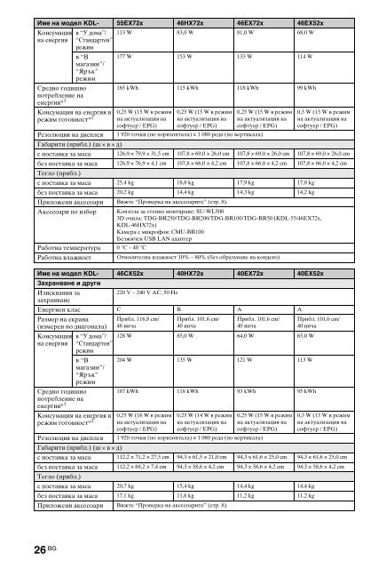 Sony KDL-40HX720 - KDL-40HX720 Istruzioni per l'uso Bulgaro