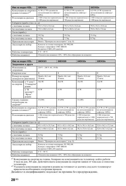 Sony KDL-40HX720 - KDL-40HX720 Istruzioni per l'uso Bulgaro