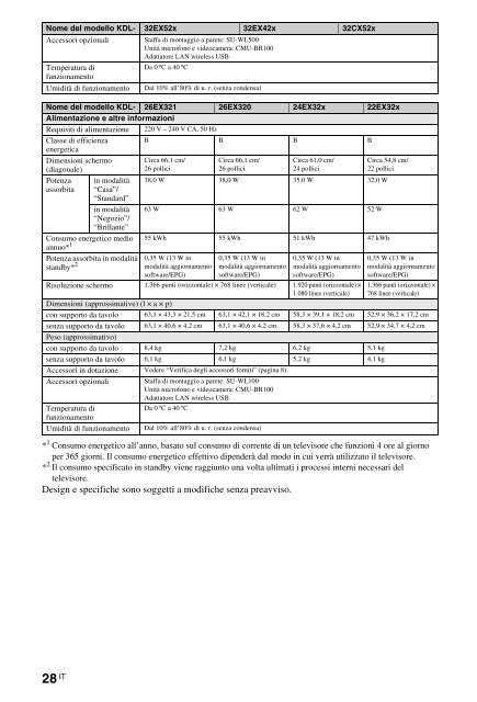 Sony KDL-40HX720 - KDL-40HX720 Istruzioni per l'uso Bulgaro