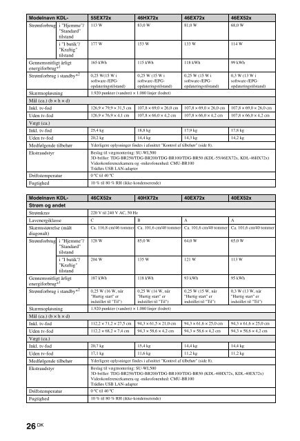 Sony KDL-40HX720 - KDL-40HX720 Istruzioni per l'uso Bulgaro