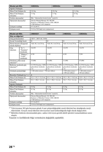 Sony KDL-40HX720 - KDL-40HX720 Istruzioni per l'uso Slovacco