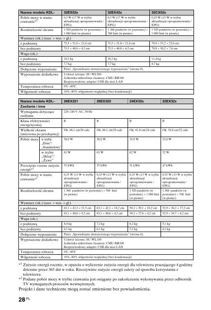 Sony KDL-40HX720 - KDL-40HX720 Istruzioni per l'uso Slovacco