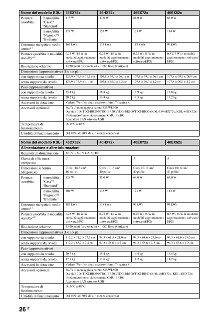 Sony KDL-40HX720 - KDL-40HX720 Istruzioni per l'uso Slovacco