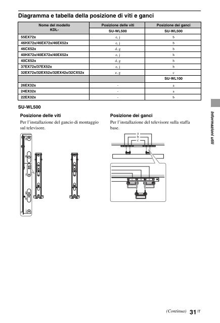 Sony KDL-40HX720 - KDL-40HX720 Istruzioni per l'uso Slovacco