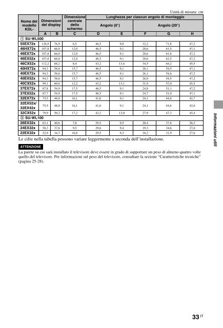 Sony KDL-40HX720 - KDL-40HX720 Istruzioni per l'uso Slovacco