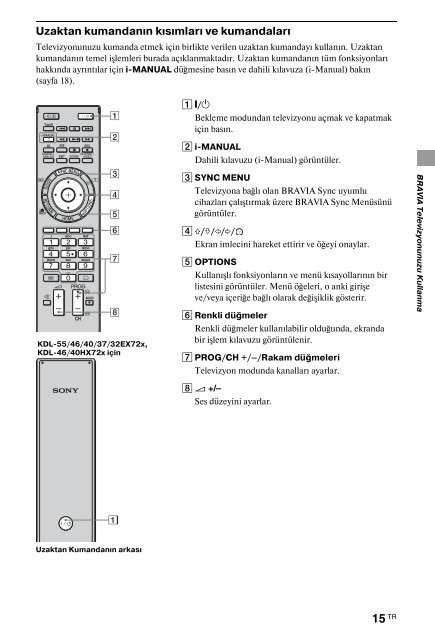 Sony KDL-40HX720 - KDL-40HX720 Istruzioni per l'uso Turco