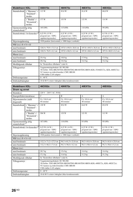 Sony KDL-40HX720 - KDL-40HX720 Istruzioni per l'uso Greco