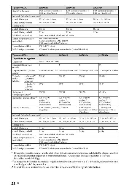 Sony KDL-40HX720 - KDL-40HX720 Istruzioni per l'uso Greco