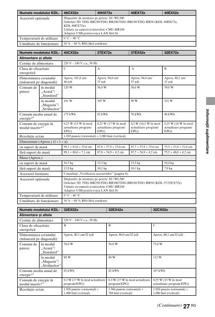 Sony KDL-40HX720 - KDL-40HX720 Istruzioni per l'uso Greco