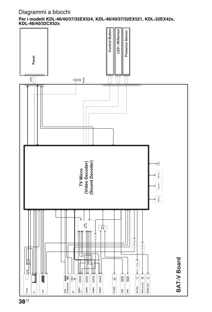 Sony KDL-40HX720 - KDL-40HX720 Istruzioni per l'uso Greco