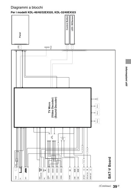 Sony KDL-40HX720 - KDL-40HX720 Istruzioni per l'uso Greco