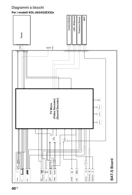 Sony KDL-40HX720 - KDL-40HX720 Istruzioni per l'uso Greco