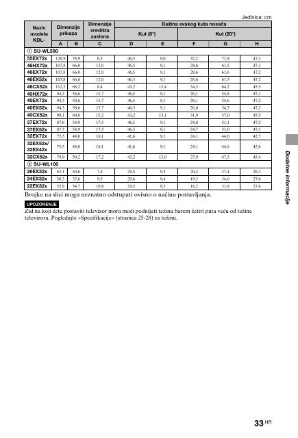 Sony KDL-40HX720 - KDL-40HX720 Istruzioni per l'uso Croato