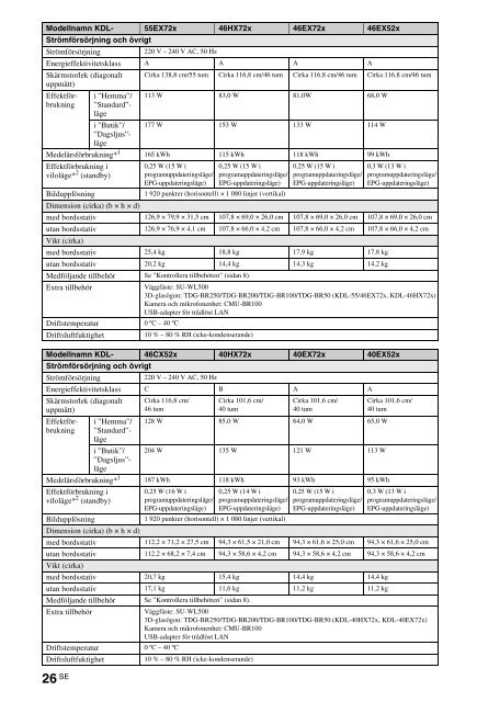 Sony KDL-40HX720 - KDL-40HX720 Istruzioni per l'uso Italiano