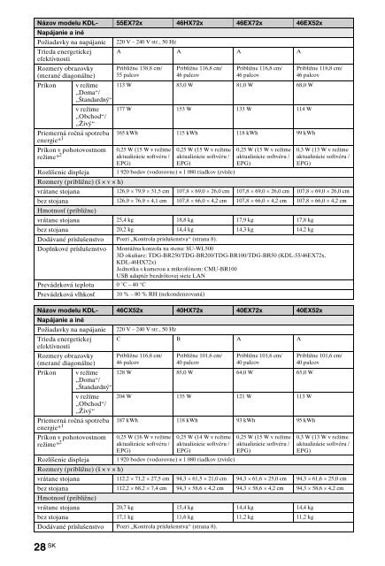 Sony KDL-40HX720 - KDL-40HX720 Istruzioni per l'uso Italiano