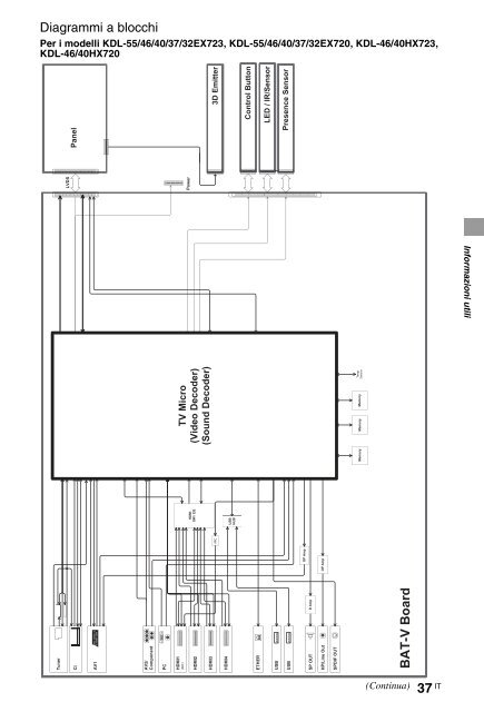 Sony KDL-40HX720 - KDL-40HX720 Istruzioni per l'uso Italiano