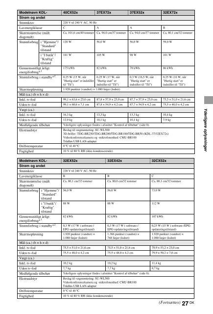 Sony KDL-40HX720 - KDL-40HX720 Istruzioni per l'uso Italiano