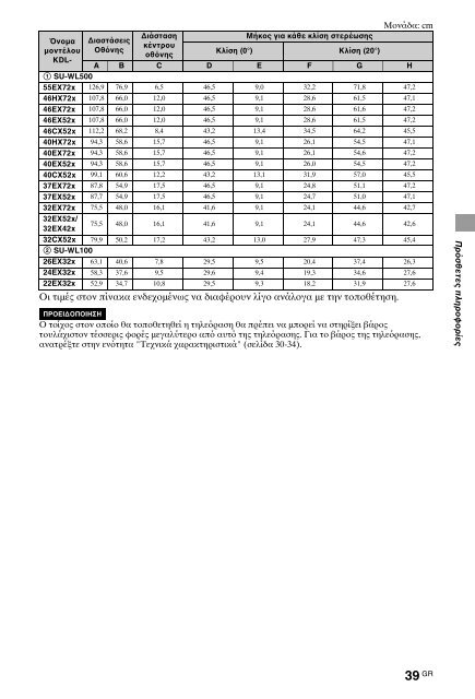 Sony KDL-40HX720 - KDL-40HX720 Istruzioni per l'uso Greco