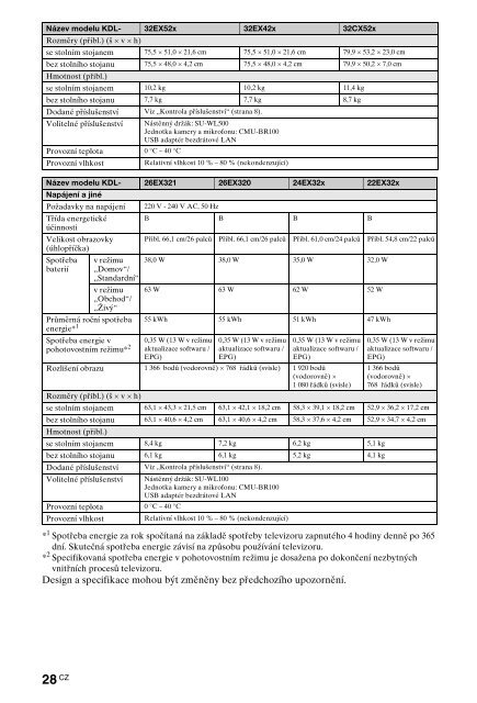 Sony KDL-40HX720 - KDL-40HX720 Istruzioni per l'uso Rumeno