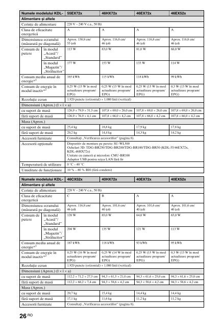 Sony KDL-40HX720 - KDL-40HX720 Istruzioni per l'uso Rumeno