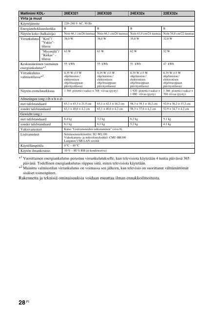 Sony KDL-40HX720 - KDL-40HX720 Istruzioni per l'uso Ungherese