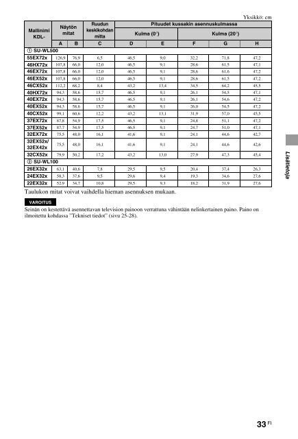 Sony KDL-40HX720 - KDL-40HX720 Istruzioni per l'uso Svedese