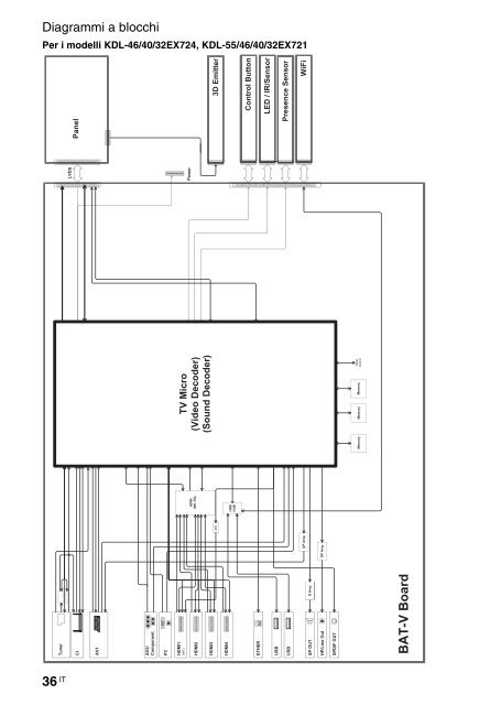 Sony KDL-40HX720 - KDL-40HX720 Istruzioni per l'uso Finlandese