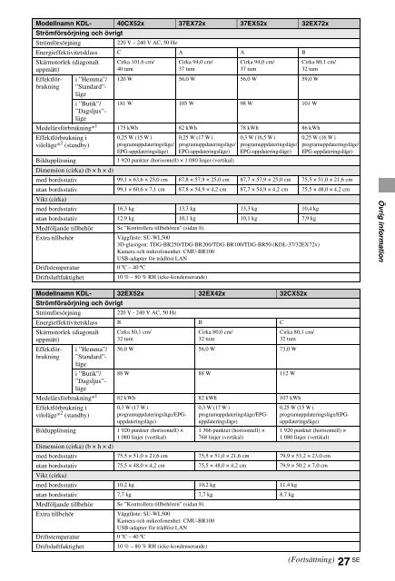 Sony KDL-40HX720 - KDL-40HX720 Istruzioni per l'uso