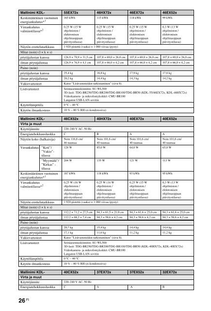 Sony KDL-40HX720 - KDL-40HX720 Istruzioni per l'uso Turco