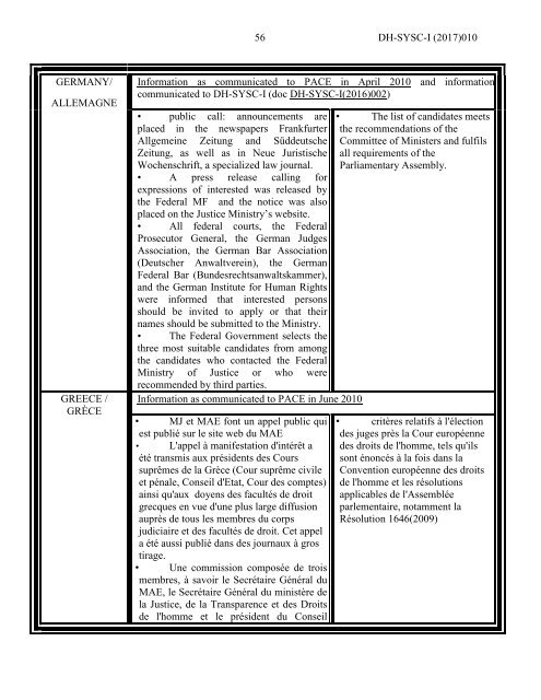 Working document in view of the 3 DH-SYSC-I meeting