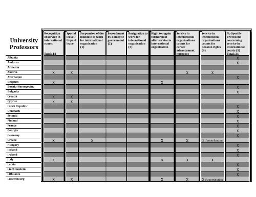 Working document in view of the 3 DH-SYSC-I meeting