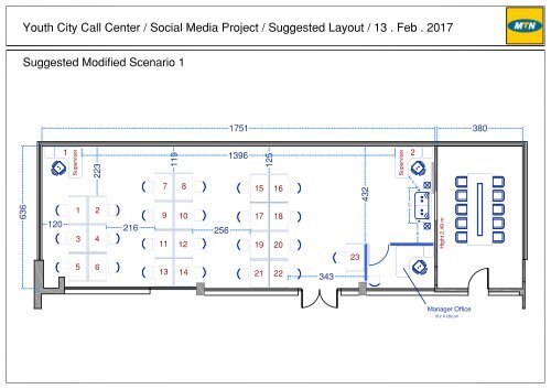 SM Final Scenario A 13-02-2017