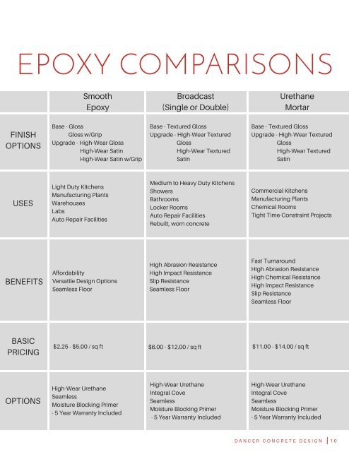 Solid Color Epoxy Guide