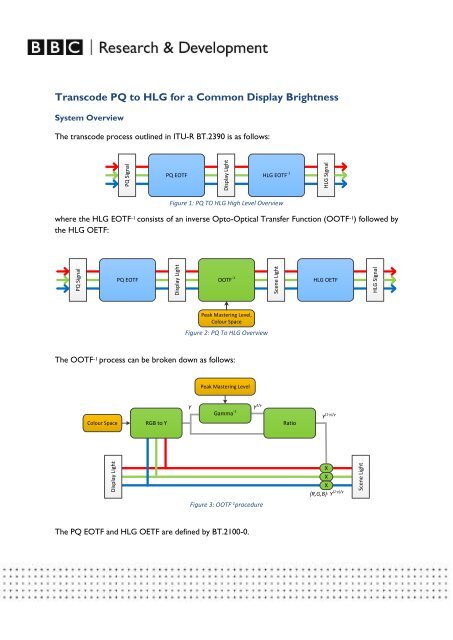 Perceptual Quantiser (PQ) to Hybrid Log-Gamma (HLG) Transcoding