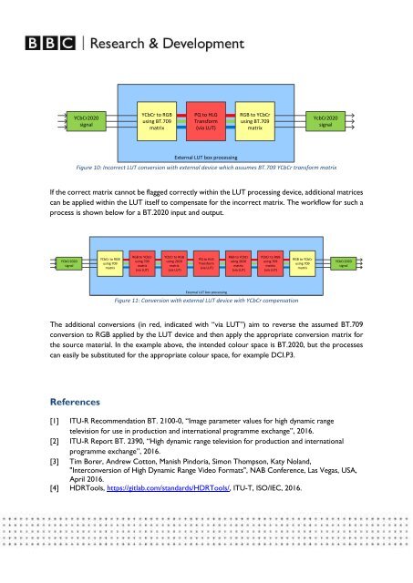 Perceptual Quantiser (PQ) to Hybrid Log-Gamma (HLG) Transcoding