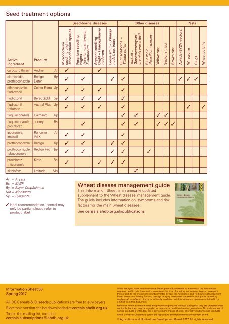 Fungicide activity and performance in wheat